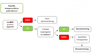 MIFID Gedragsregels en belangenconflictenbeleid.odt